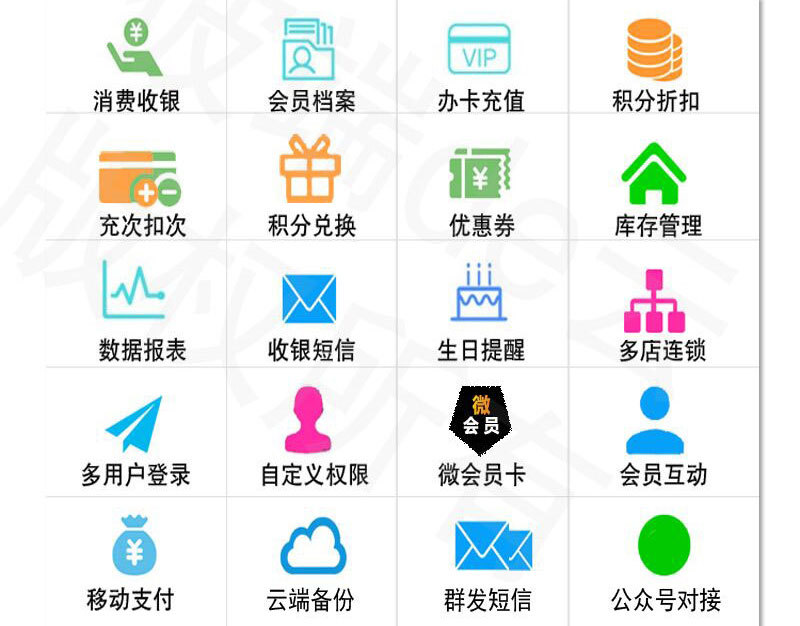 商家联盟系统功能