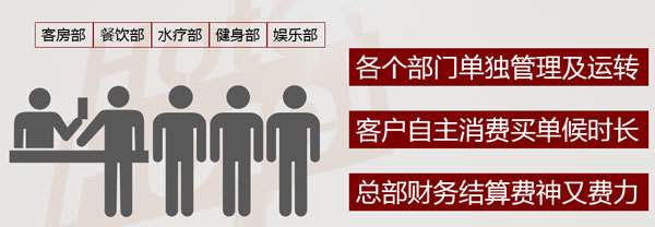 酒店消费壁垒