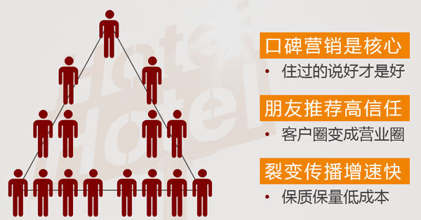 五级推荐巧增客源
