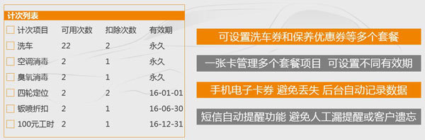 计次消费项目