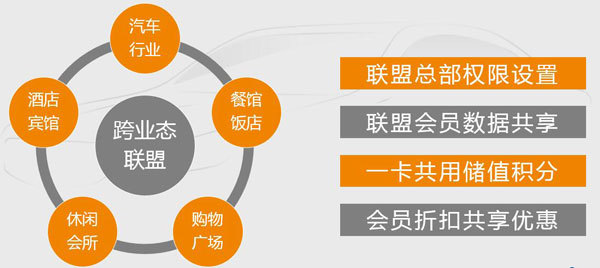 周边产业合作联盟
