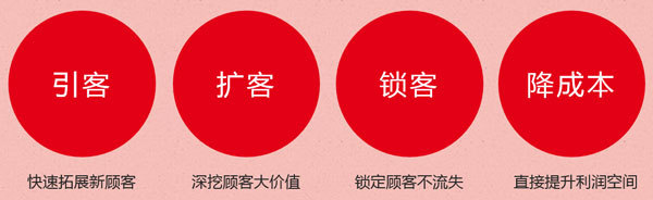 会员拓展